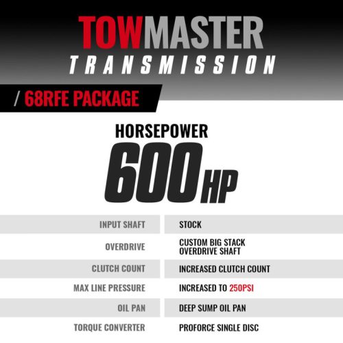 BD Diesel Transmission - Part # 1064262SS - Image 2