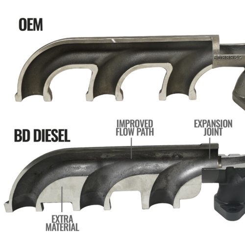 BD Diesel Cast Exhaust Manifold - Part # 1045965 - Image 9