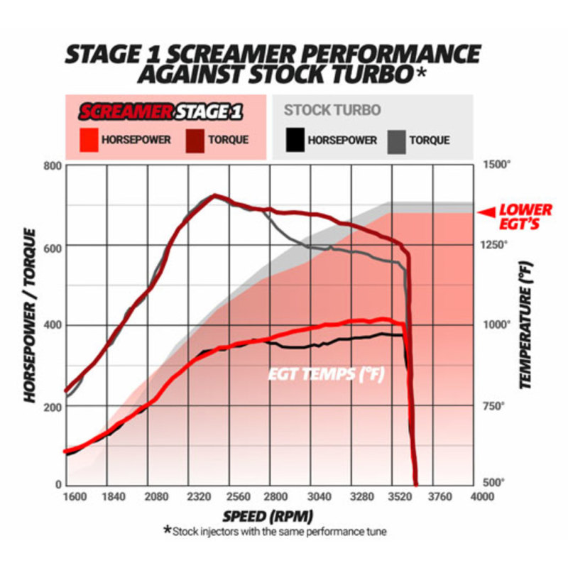 BD Diesel Screamer Stage 2 Performance GT37 Turbo - Part # 1045821 - Image 6