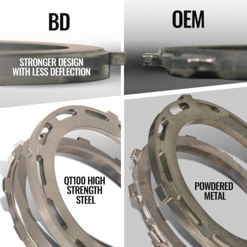 BD Diesel 68RFE Transmission & Converter Package - Part # 1064265BM - Image 10