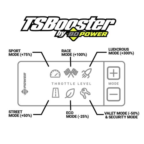 BD Diesel Throttle Sensitivity Booster v3.0 - Part # 1057931 - Image 4