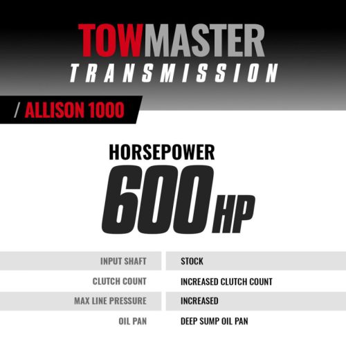 BD Diesel Transmission - Part # 1064724 - Image 5