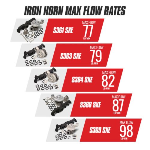 BD Diesel Iron Horn Turbocharger Kit - Part # 1045170 - Image 3