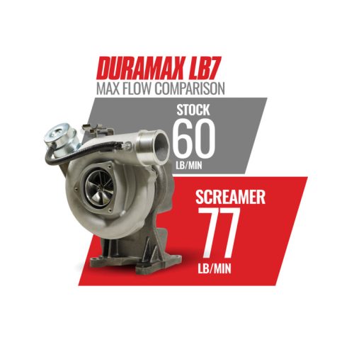 BD Diesel Duramax Screamer Turbo - Part # 1045837 - Image 9