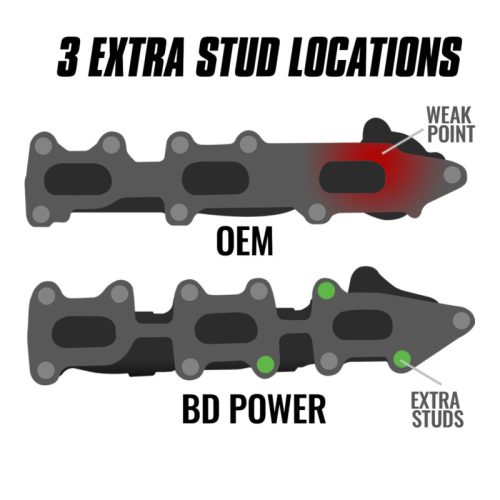 BD Diesel Exhaust Manifold Set - Ford F-150 3.5L Ecoboost Part # 1043001 - Image 7