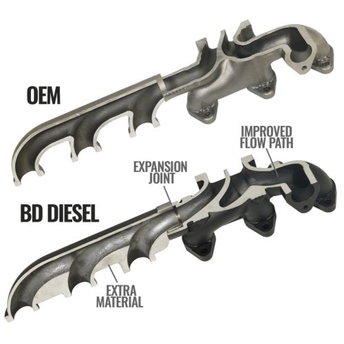 BD Diesel Exhaust Manifold Kit - Part # 1046067 - Image 6