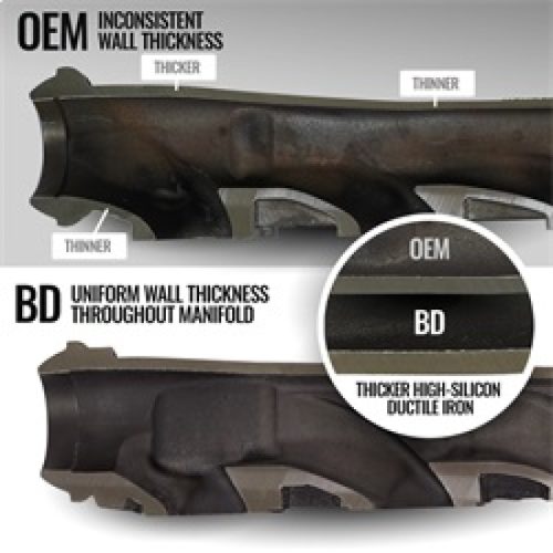 BD Diesel Exhaust Manifold Kit - Part # 1041467 - Image 8