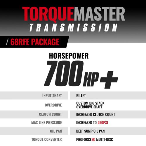 BD Diesel 1064264BM Transmission & Converter Package - Fits 2007-2009 Dodge Ram 2500/3500 68RFE - Image 2