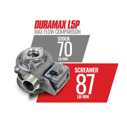 BD Diesel Screamer Performance Exchange Turbo - Part # 1045844 - Image 8