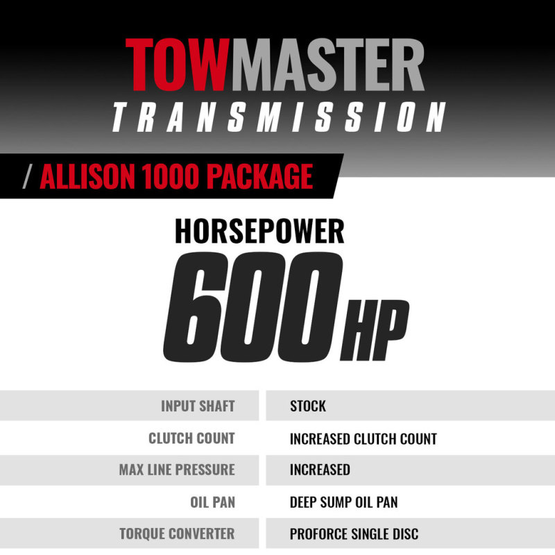 BD Diesel LB7 2001-2004 Chevy Silverado 2500 HD Allison Transmission & Converter Package - Part # 1064702SS - Image 2