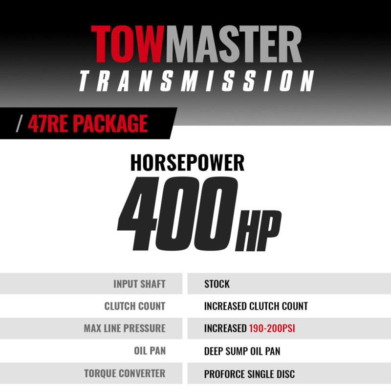 BD Diesel Transmission Kit - 1998.5-1999 Dodge 47RE 4WD - Stage 4 Package - Part # 1064174SS - Image 3