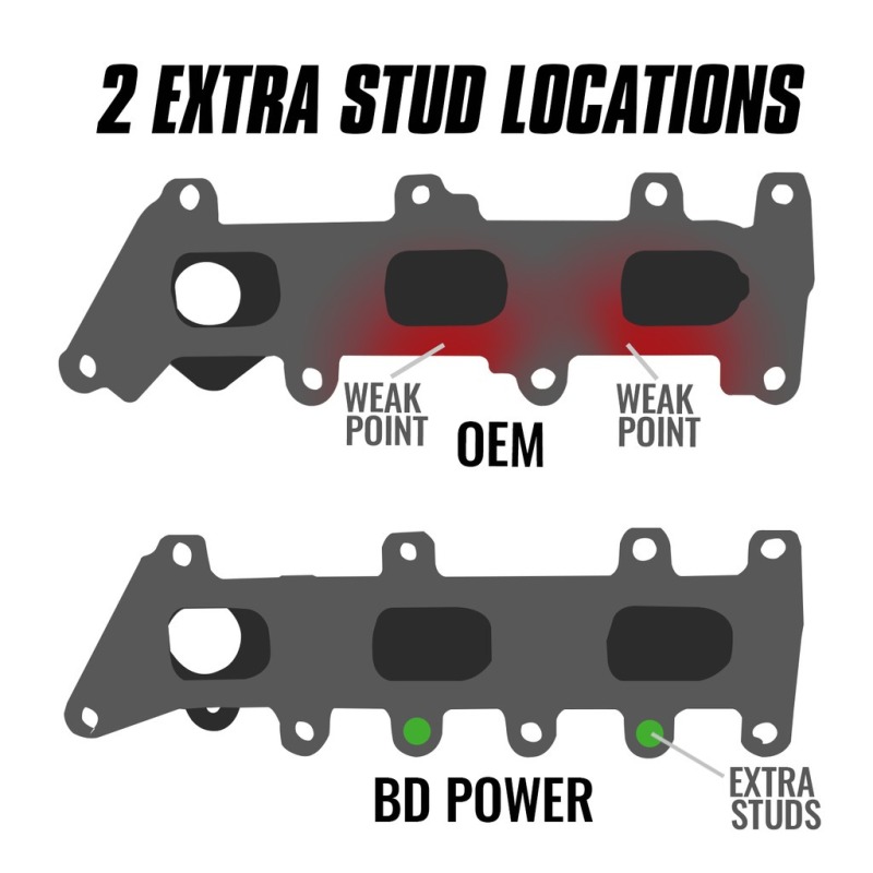 BD Diesel Exhaust Manifold - Part # 1043062 - Image 4