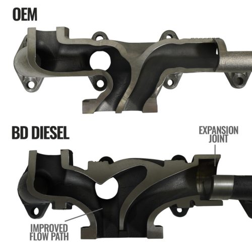 BD Diesel Exhaust Manifold Kit - Part # 1046065 - Image 5
