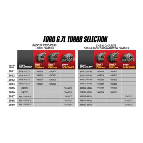 BD Diesel 1045828 Screamer Turbo – 2015-2016 Ford F250/F350 6.7L Power Stroke - Image 2