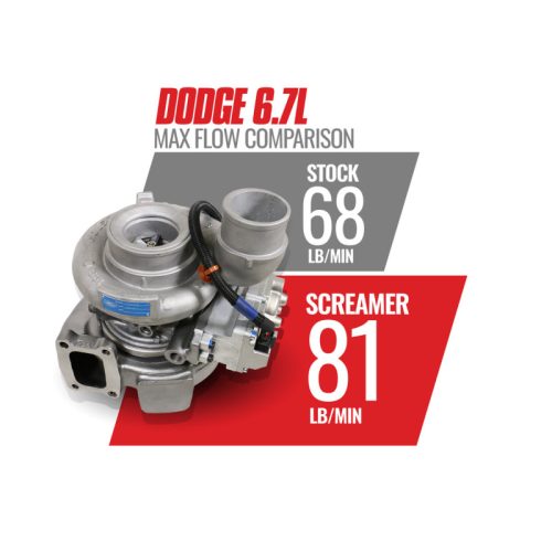 BD Diesel 13-18 Dodge 6.7L Cummins 64.5mm Compressor 70mm Turbine Screamer Turbo - Part # 1045771 - Image 8