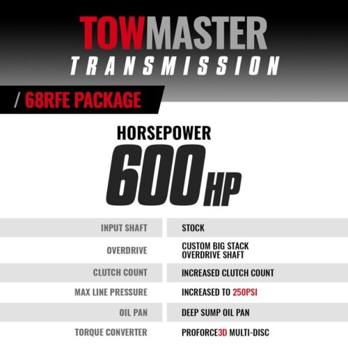 BD Diesel 2019-2022 Dodge 4WD 68RFE Transmission and Converter Stage 4 Package - Part # 1064294SM - Image 10