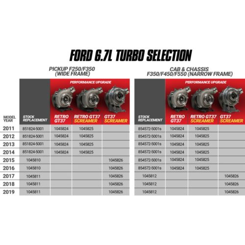 BD Diesel Retro Screamer Turbo Kit - Part # 1045825 - Image 6