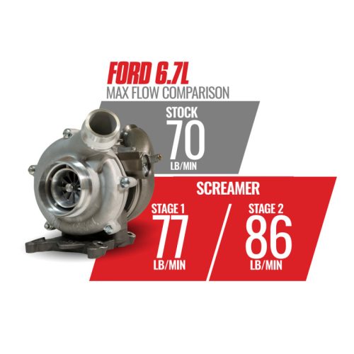 BD Diesel Retrofit Turbo Kit - 11-14 Ford F250/350 & 11-16 Ford F450/550 Powerstroke 6.7L - Part # 1045824 - Image 8