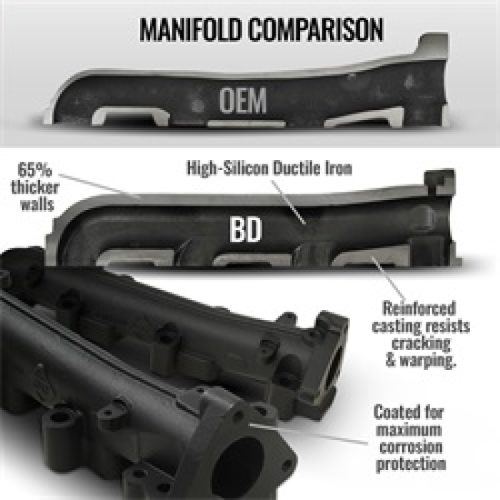 BD Diesel Exhaust Manifold Kit - Part # 1041459 - Image 4