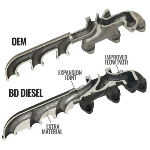 BD Diesel 13-18 RAM Cummins 6.7L Screamer Turbo Manifold Package - Part # 1045871 - Image 4