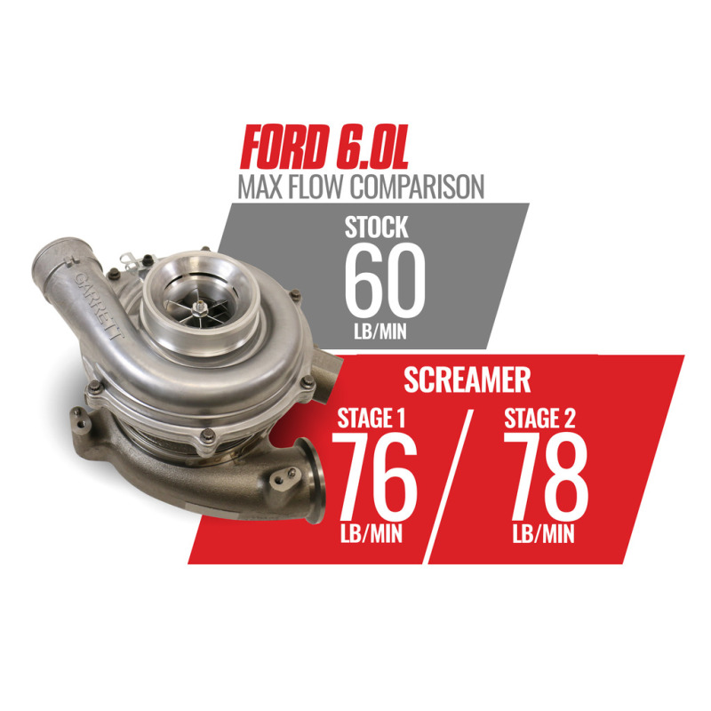 BD Diesel Screamer Stage 1 Performance GT37 Turbo - Part # 1045820 - Image 9
