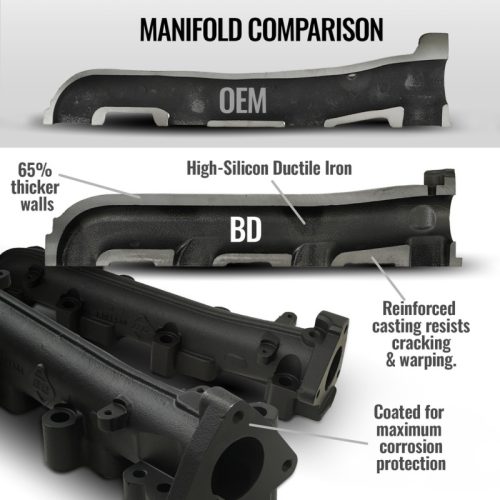 BD Diesel Exhaust Manifold Kit - Part # 1041459 - Image 10