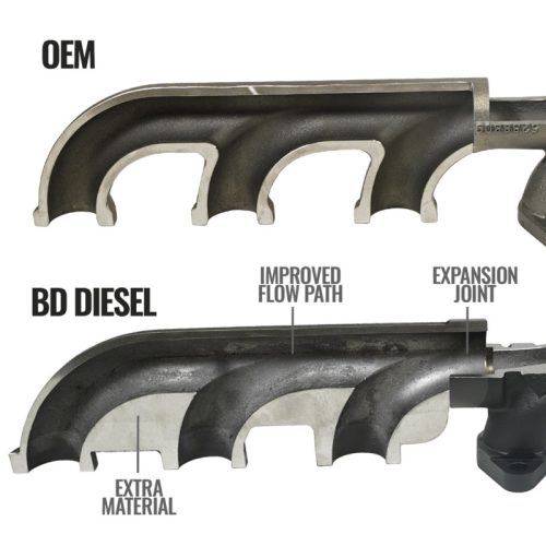 BD Diesel Exhaust Manifold Kit - Part # 1046068 - Image 7