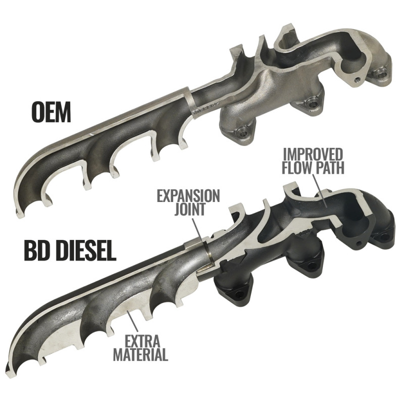 BD Diesel 07.5-12 Dodge Cummins 6.7L Screamer Turbo Manifold Package - Part # 1045870 - Image 6