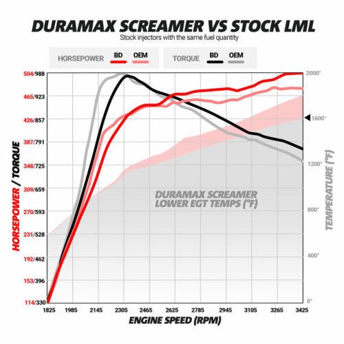 BD Diesel Duramax Screamer Turbo - Part # 1045830 - Image 6