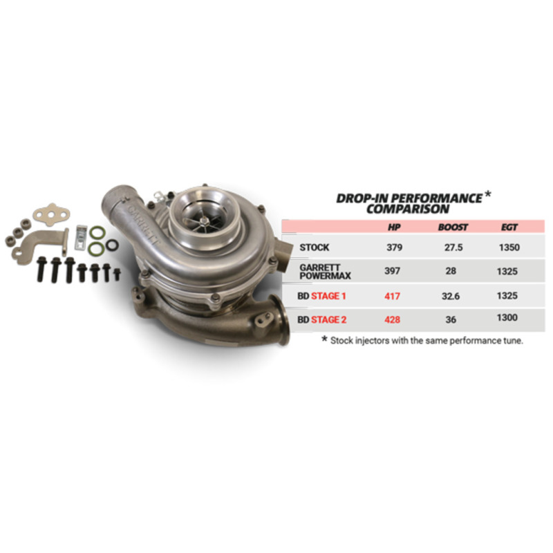 BD Diesel Screamer Stage 2 Performance GT37 Turbo - Part # 1045821 - Image 4