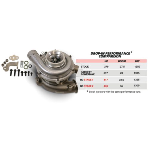 BD Diesel Screamer Stage 1 Performance GT37 Turbo - Part # 1045820 - Image 6