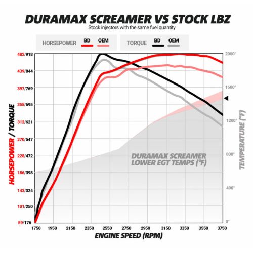 BD Diesel Duramax Screamer Turbo - Part # 1045840 - Image 3